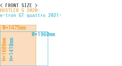 #HUSTLER G 2020- + e-tron GT quattro 2021-